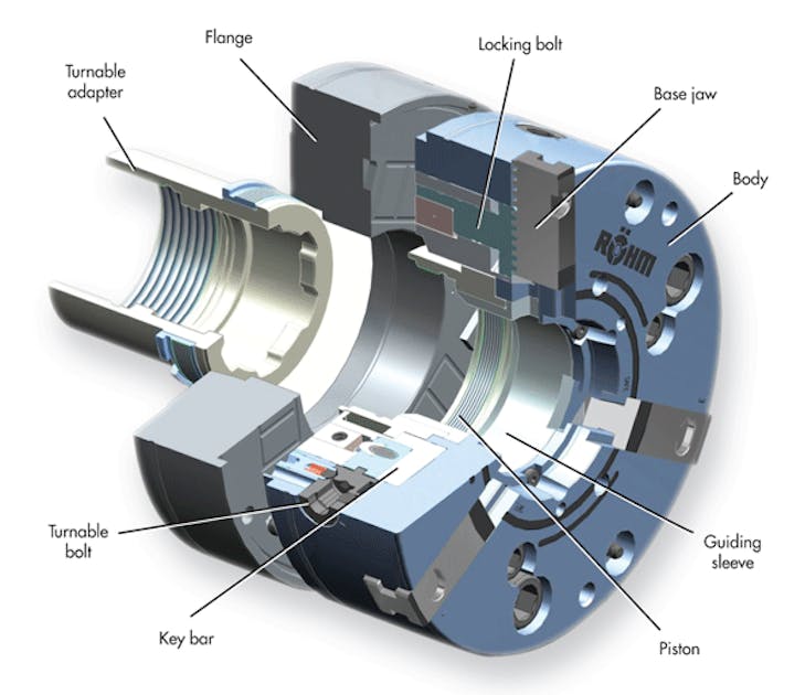 Precision Power Chuck with Quick-Change Jaws | Machine Design