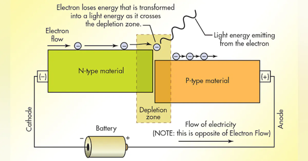 Abcd In Led The ABCs of LEDs | Machine Design