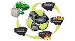 Machinedesign 6879 Recycled Tire Batterywebpromo 0