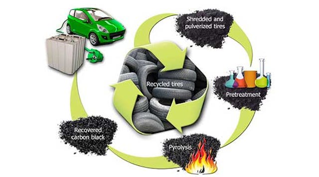 Machinedesign 6879 Recycled Tire Batterywebpromo 0