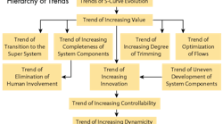 Machinedesign 6939 Hierarchy Trends 0