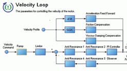 Machinedesign 6992 106msdvelocity Loop 0 0