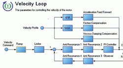 Machinedesign 6992 106msdvelocity Loop 0 0
