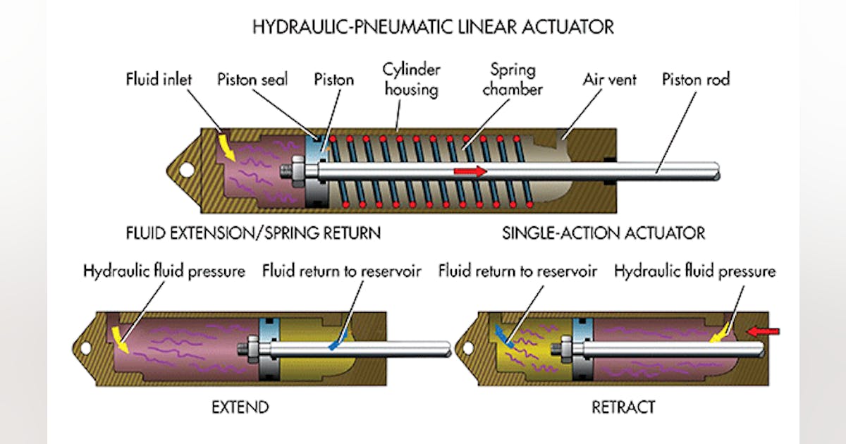 What's the Difference Between Pneumatic, Hydraulic, and Electrical Actuators?  | Machine Design
