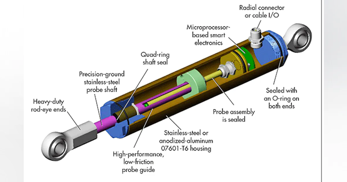 Position Sensors for Rugged Environments | Machine Design