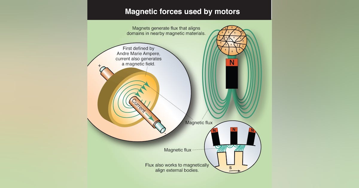 What's the Difference Between AC Induction, Permanent Magnet, and  Servomotor Technologies?