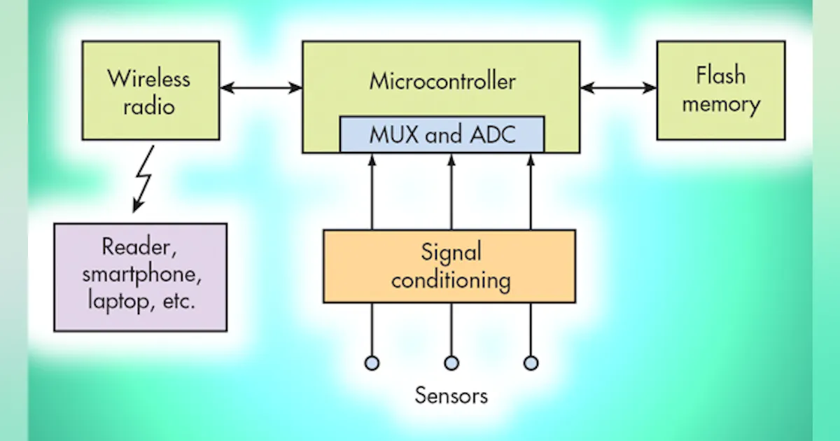 Improve Data-Logging Techniques with the Latest IoT Products | Machine ...