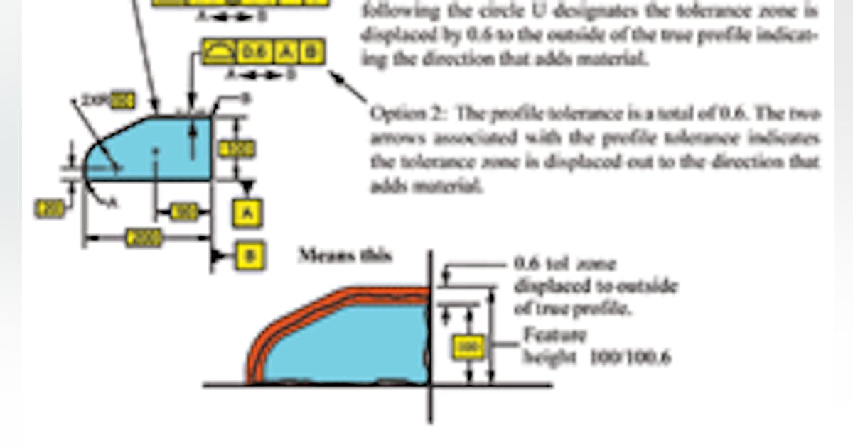New ASME Y14 5 2009 Standards for GD T Machine Design New ASME Y14 5 2009 Standards for GD T Machine Design
