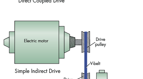 Forbindelse Slette Uluru What's the Difference Between Direct and Indirect Drives for Hydraulic  Pumps? | Machine Design