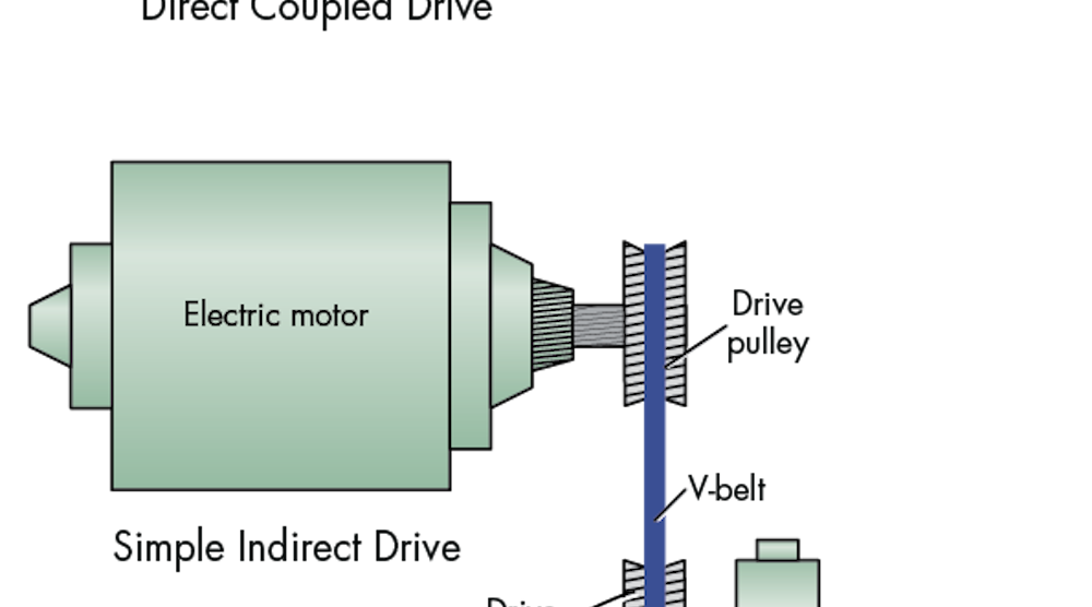 What’s the Difference Between Direct and Indirect Drives for Hydraulic ...