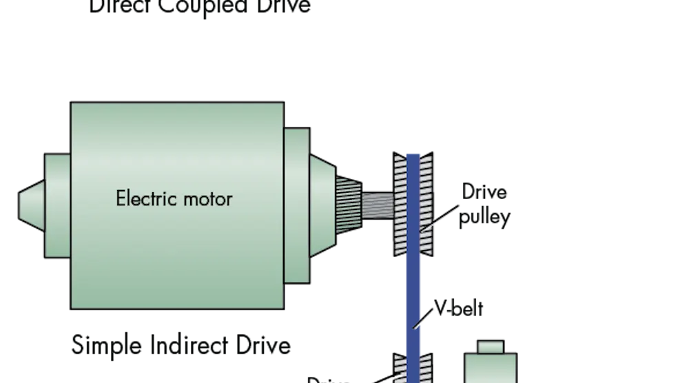 Direct Drive Rotation Mechanism What’s the Difference Between Direct and Indirect Drives for Hydraulic ...