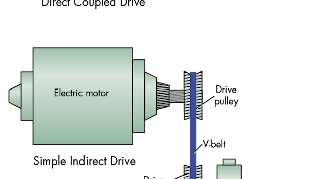 What’s the Difference Between Direct and Indirect Drives for Hydraulic ...