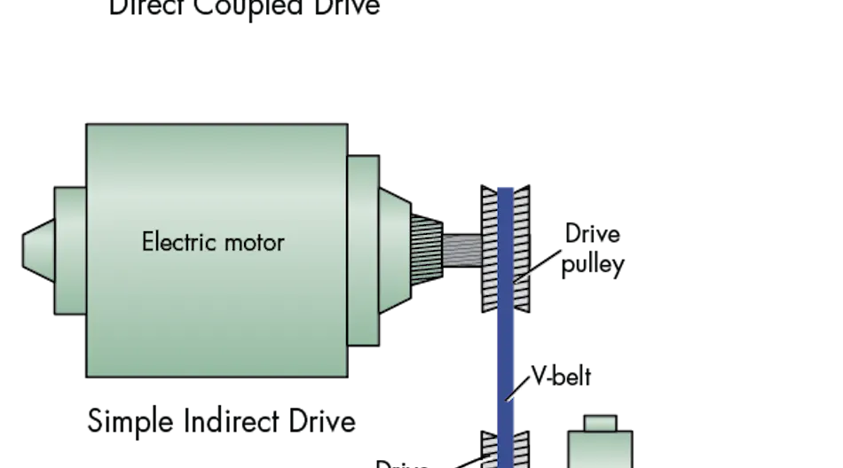 Motor Inline Direct Drive Configurations What’s the Difference Between Direct and Indirect Drives for Hydraulic ...