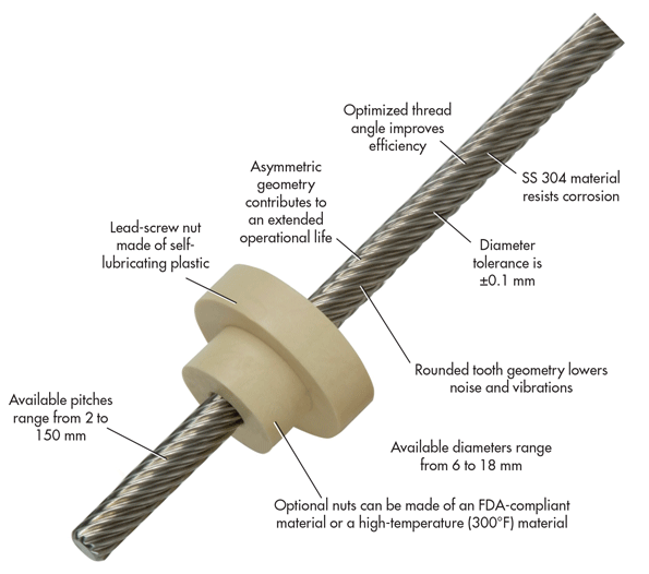 Lead Screw Uses Plastic Nut to Eliminate Lubrication Machine Design