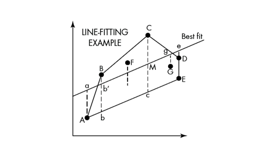 Basics of Design | Machine Design