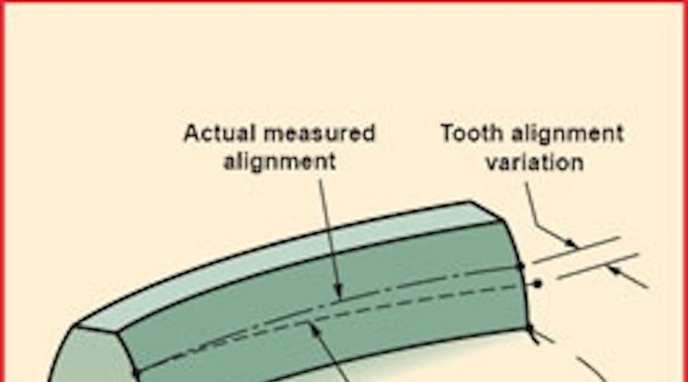 Machinedesign 7393 Right Tooth Angle 0 0