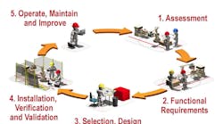 Machinedesign 7444 Functional Safety Graphic Final High Res 0 Machinedesign 7444 Functional Safety Graphic Final High Res 0