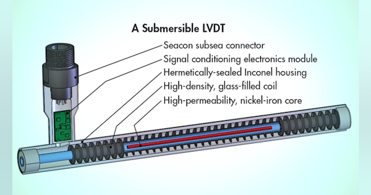 LVDT Linear Position Sensors and IP Ratings | Machine Design