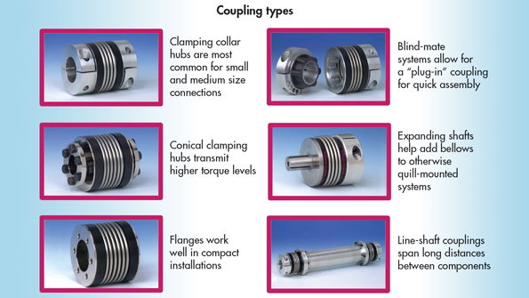 What are the Differences Between Flexible Couplings? Machine Design