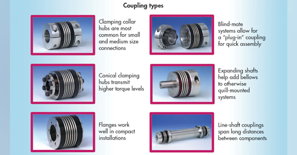 Types Of Coupling System at Wilda Talley blog