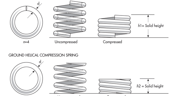 Accurately Calculating Spring Heights Machine Design
