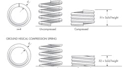 Springs | Machine Design