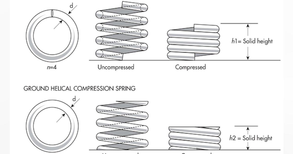 Accurately Calculating Spring Heights | Machine Design