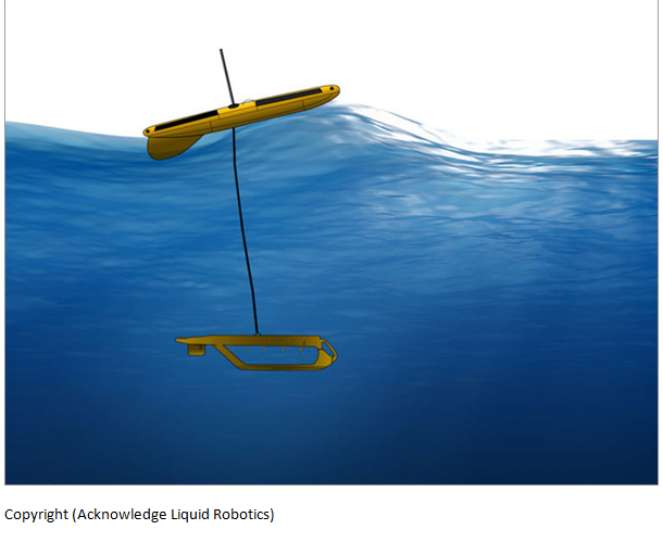 Liquid Robotic39s Wave Glider can travel across oceans and send encrypted information via satellite or WiFi to customers Boeing just announced that it signed an agreement to acquire Liquid Robotics