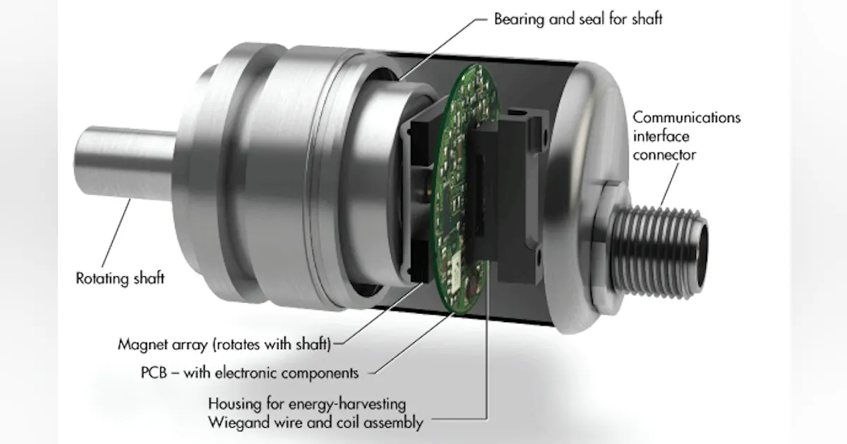 Precision Rotary Encoders with a Magnetic Heart | Machine Design