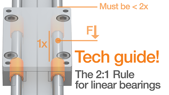 The 21 rule Defining fixedfloating bearings
