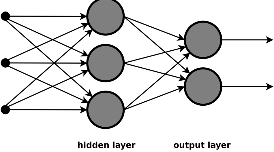 Deep learning neural networks can receive various inputs and apply different weights during analysis to produce an output. They can be taught to alter the weights based on an error reading to generate the desired output after a series of iterations.