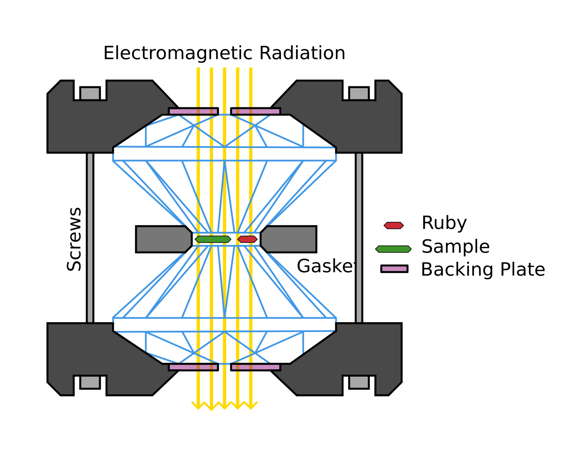 2000px-diamondanvilcell-crosssectionsvg.png
