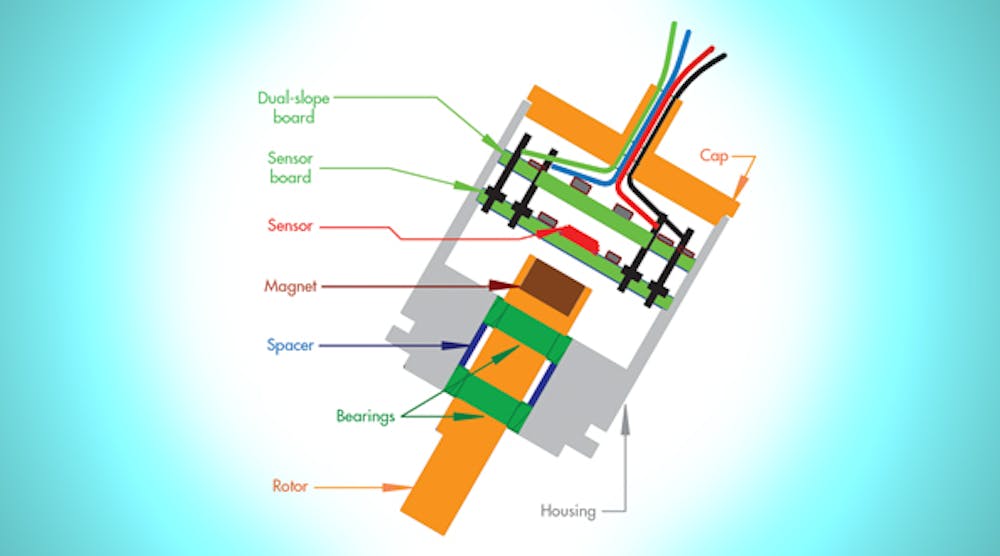 Hall Sensor Measures 360 Deg. of Rotation | Machine Design