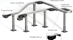 flex-conveyorpromo.gif flex-conveyorpromo.gif