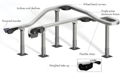 flex-conveyorpromo.gif flex-conveyorpromo.gif