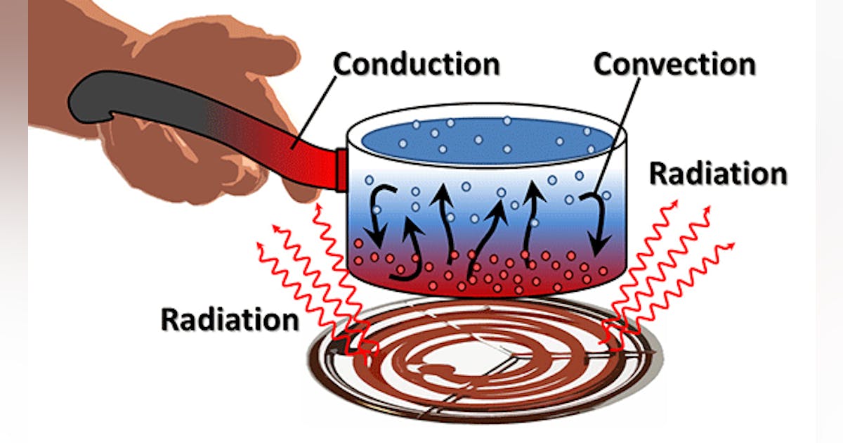 What's the Difference Between Conduction, Convection, and Radiation? | Machine Design