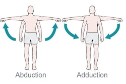abduction vs. adduction abduction vs. adduction