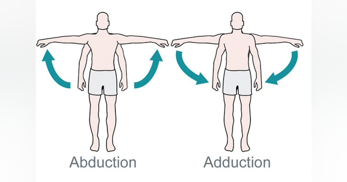What’s the Difference Between Abduction and Adduction? (Biomechanics) | Machine Design