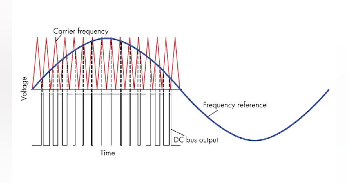 Частота пч. Несущая частота частотного преобразователя. Частотно импульсная модуляция схема. Несущая (опорная) частота. Несущая частота сигнала.