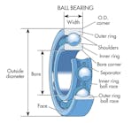 ball-bearings.gif