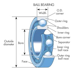 ball-bearings ball-bearings