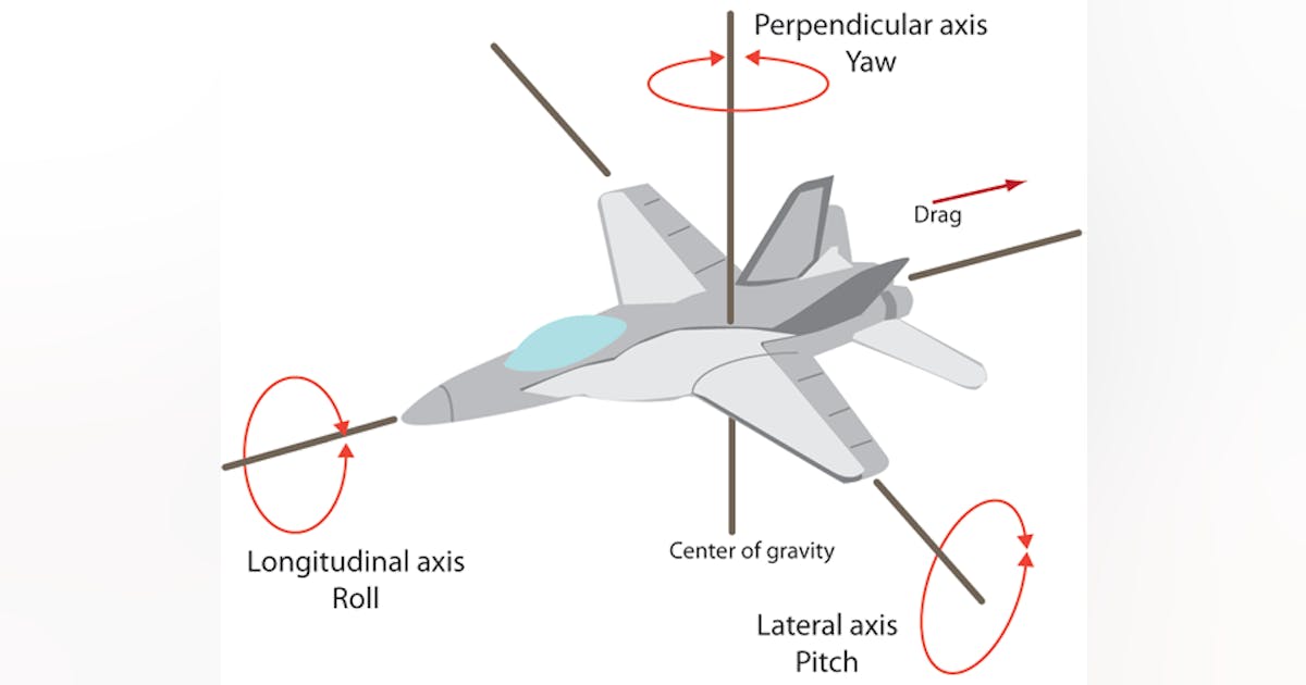 Yaw Pitch Roll Explained at Deidra Mckoy blog