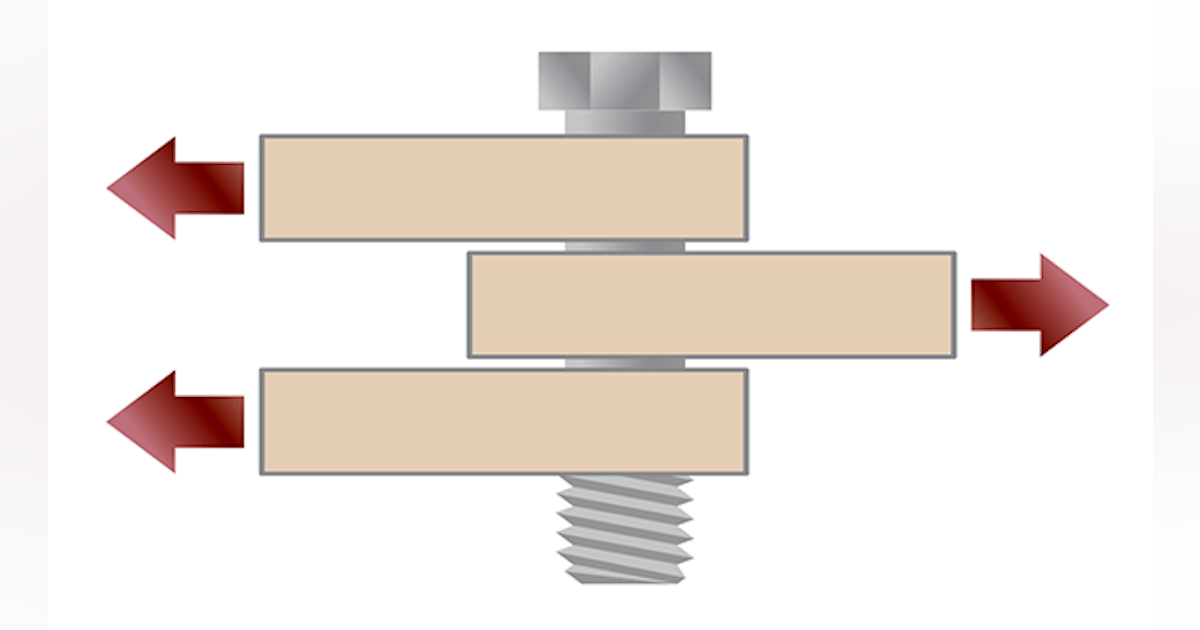 What S The Difference Between Bearing Shear And Tear Out Stress Machine Design What S The Difference Between Bearing Shear And Tear Out Stress Machine Design