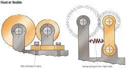 fixed-flexible.jpg fixed-flexible.jpg