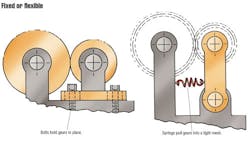 fixed-flexible fixed-flexible