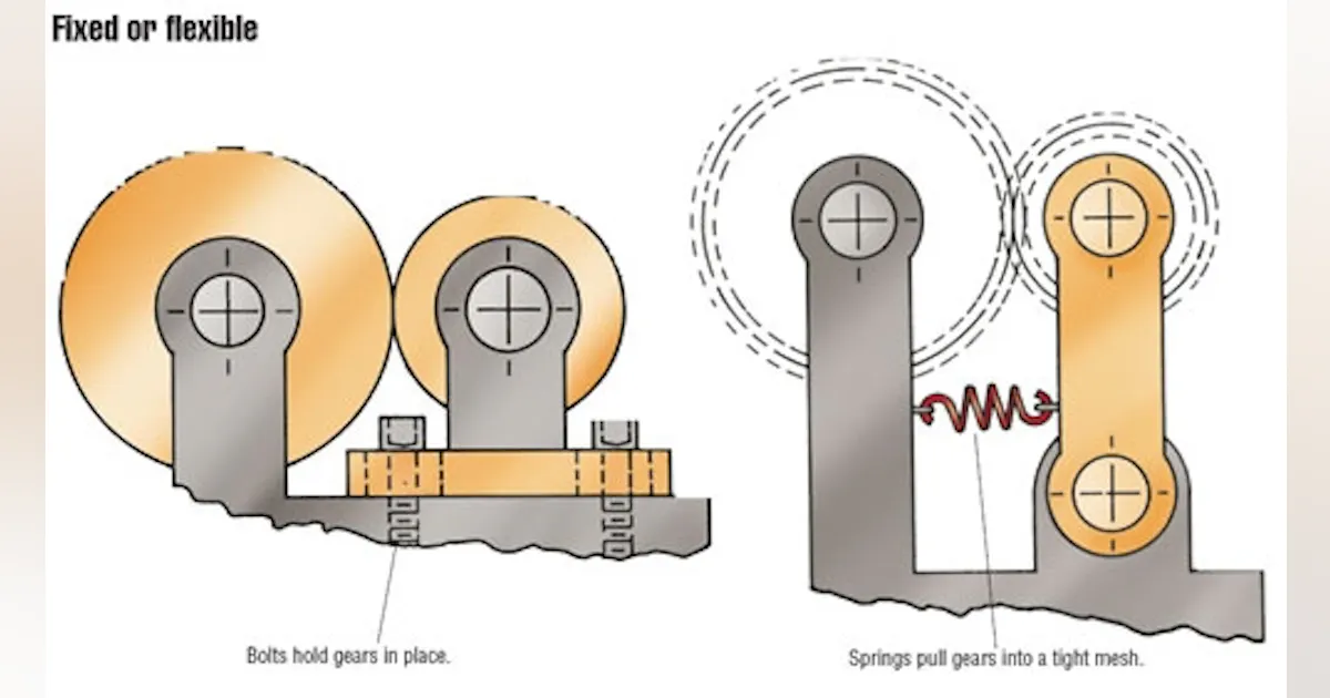 Gear Backlash Design at Millie Christensen blog