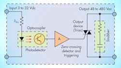 contactoresspromo contactoresspromo