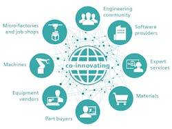 Siemens' new online platform will connect members across the AM platform Siemens' new online platform will connect members across the AM platform