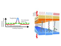 Machinedesign Com Sites Machinedesign com Files G1 Nana Glue Machinedesign Com Sites Machinedesign com Files G1 Nana Glue