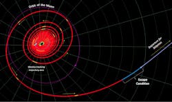 Machinedesign Com Sites Machinedesign com Files G4 Dart Route Machinedesign Com Sites Machinedesign com Files G4 Dart Route